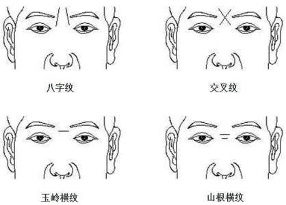 額頭皺紋面相|【面相】額頭長這樣，註定一生福氣不斷，天生富貴！…